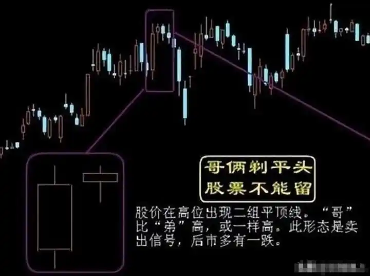 股市实战点睛_一致性交易策略_简单交易规则