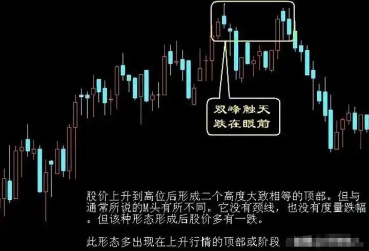 一致性交易策略_股市实战点睛_简单交易规则