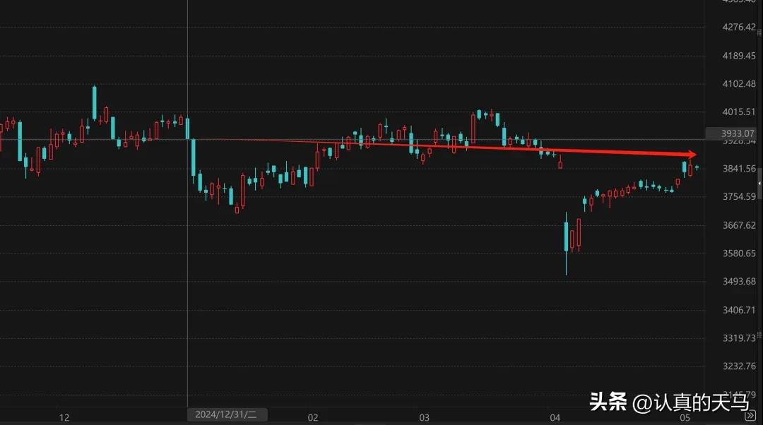 2025年A股走势分析_2025股市热点预测_2025年股市涨跌情况