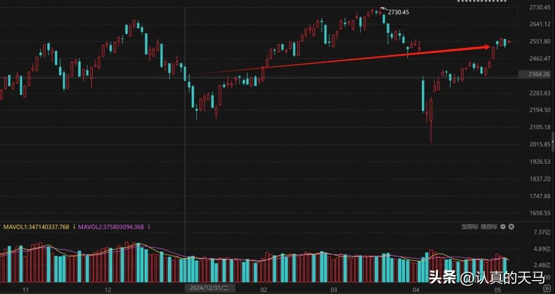 2025年A股走势分析_2025年股市涨跌情况_2025股市热点预测