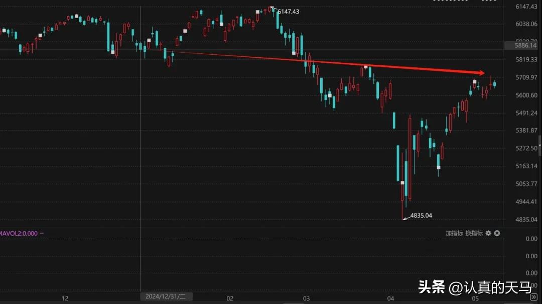 2025年股市涨跌情况_2025年A股走势分析_2025股市热点预测