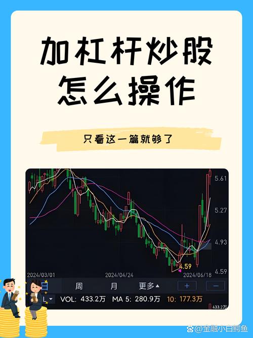 炒股杠杆风险解析_杠杆融资炒股什么意思_融资交易杠杆类型