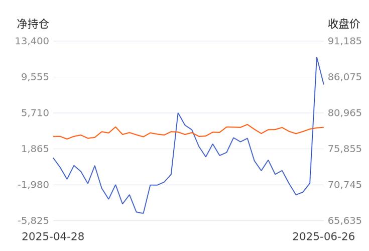 股指期货3月20日持仓量分析_IF1504主力合约分析_期货前20持仓量分析