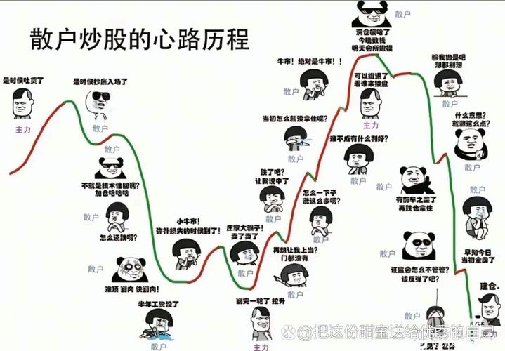 太原重工投资经历_全职炒股 放弃年薪7万_炒股7年经验