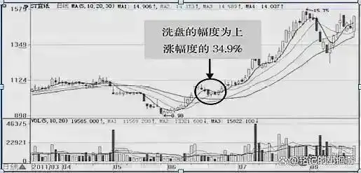 价值股优势与投资策略_炒股技巧学习_沪指3429点价值投资分析