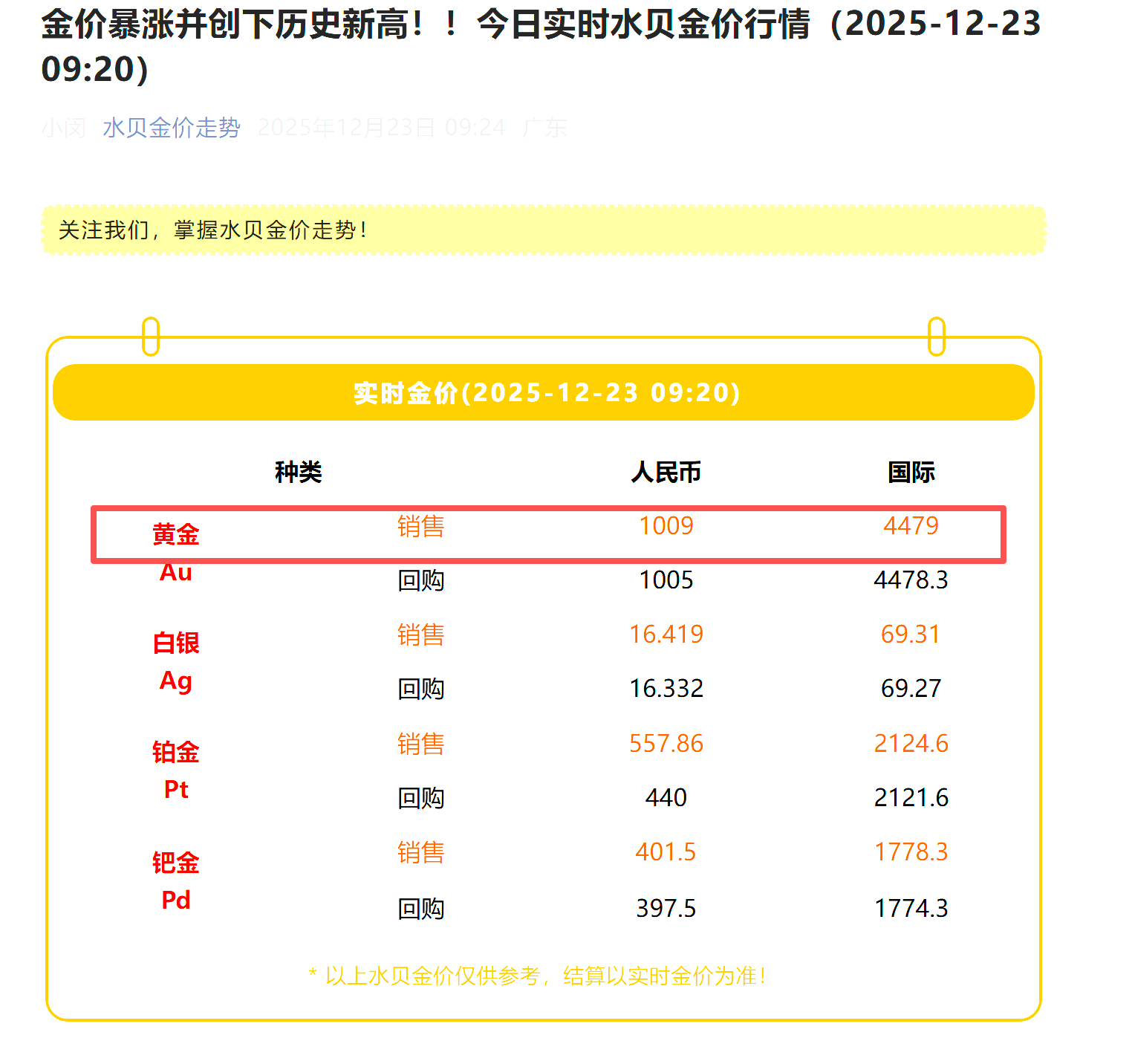 现货黄金历史新高解读_期货历史数据_COMEX黄金价格走势分析