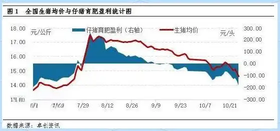 养猪行情怎么样_四季度生猪市场行情趋势_仔猪价格与育肥盈利分析
