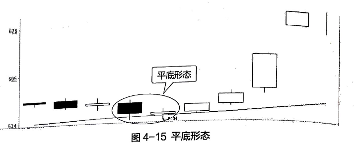 股票线图基础知识_股票线条图基础知识_股票线的含义