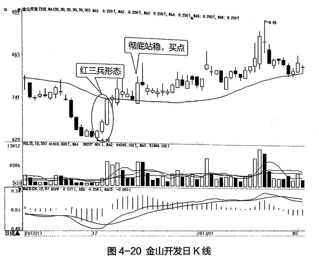 股票线的含义_股票线图基础知识_股票线条图基础知识