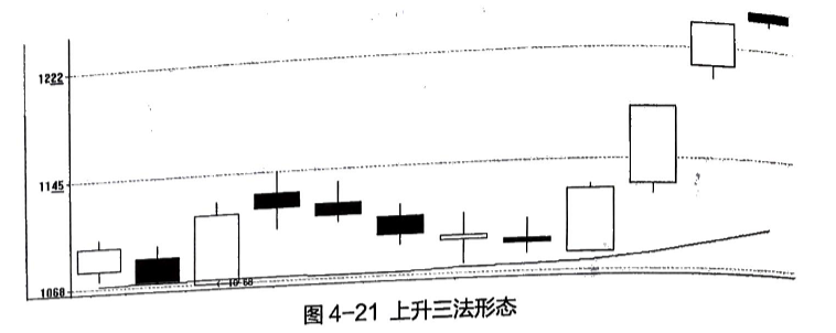 股票线的含义_股票线图基础知识_股票线条图基础知识