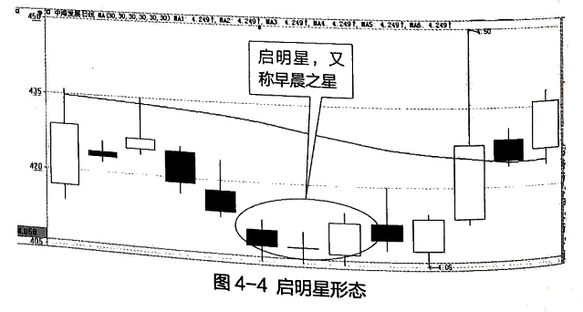 股票线条图基础知识_股票线的含义_股票线图基础知识