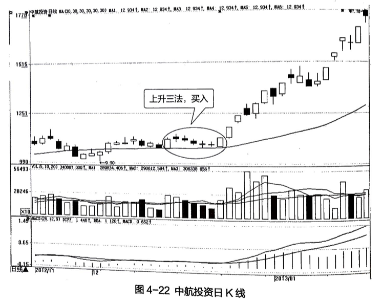 股票线的含义_股票线图基础知识_股票线条图基础知识