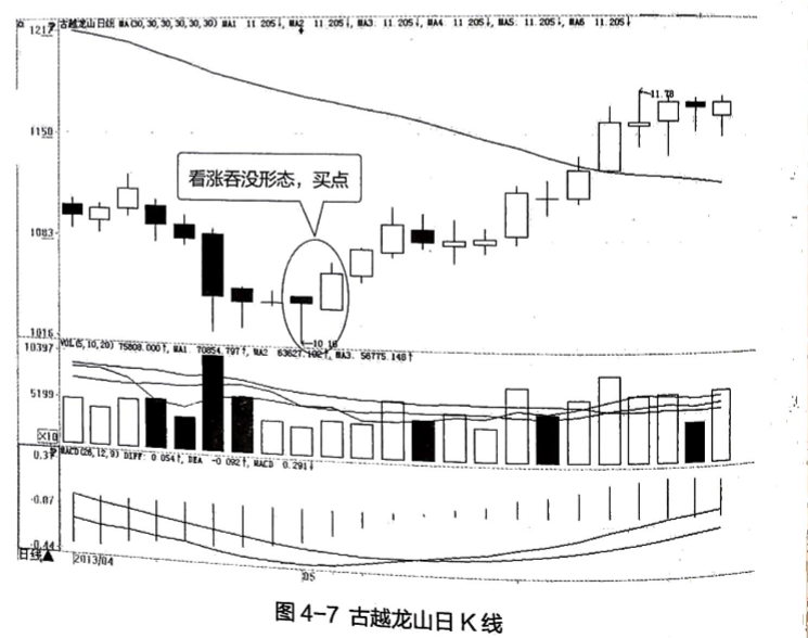 股票线图基础知识_股票线的含义_股票线条图基础知识