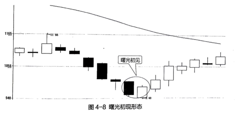 股票线的含义_股票线条图基础知识_股票线图基础知识
