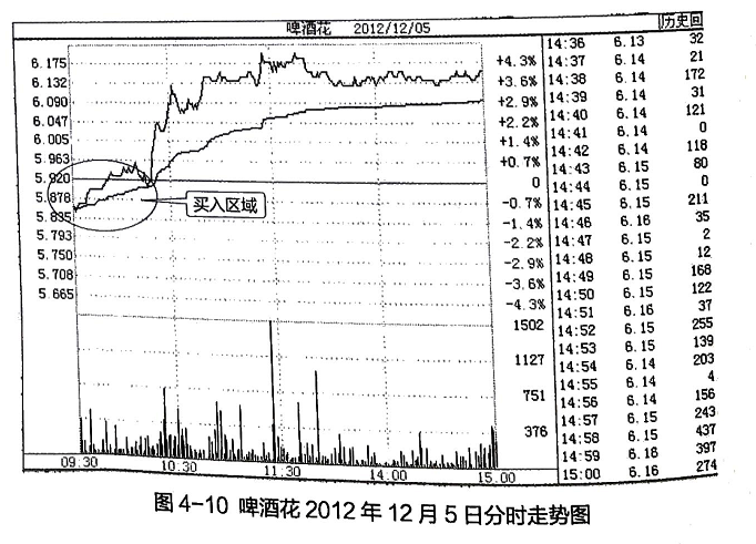 股票线图基础知识_股票线的含义_股票线条图基础知识