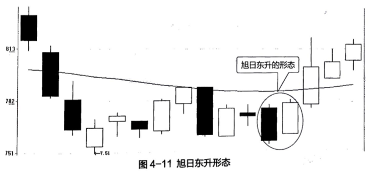 股票线条图基础知识_股票线图基础知识_股票线的含义