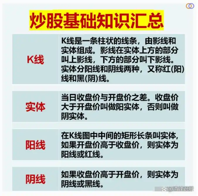 抄股票基础知识大全_抄股票基础知识动画讲解_抄股票基础知识l