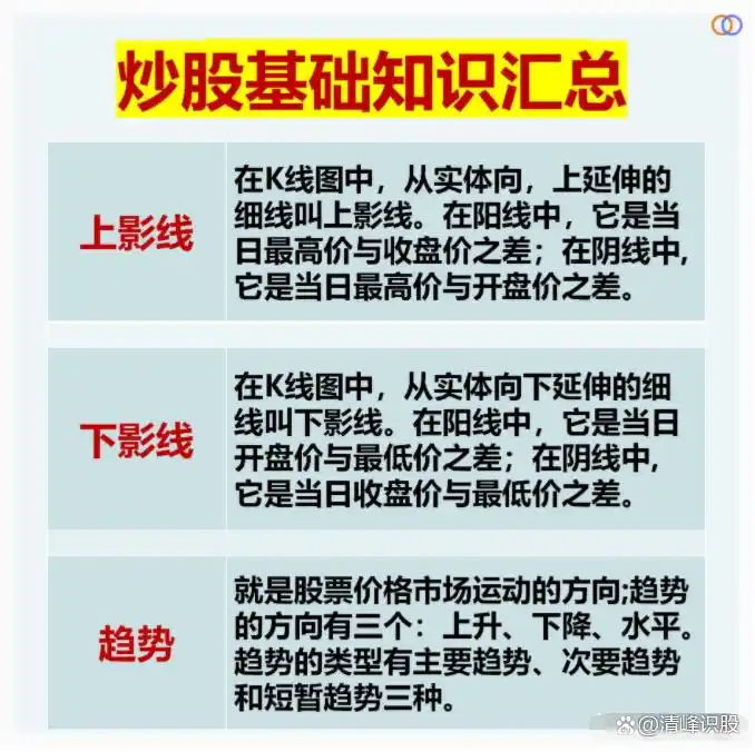 抄股票基础知识动画讲解_抄股票基础知识大全_抄股票基础知识l