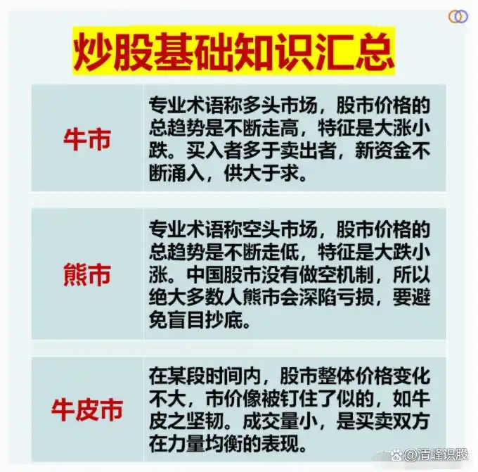 抄股票基础知识动画讲解_抄股票基础知识l_抄股票基础知识大全