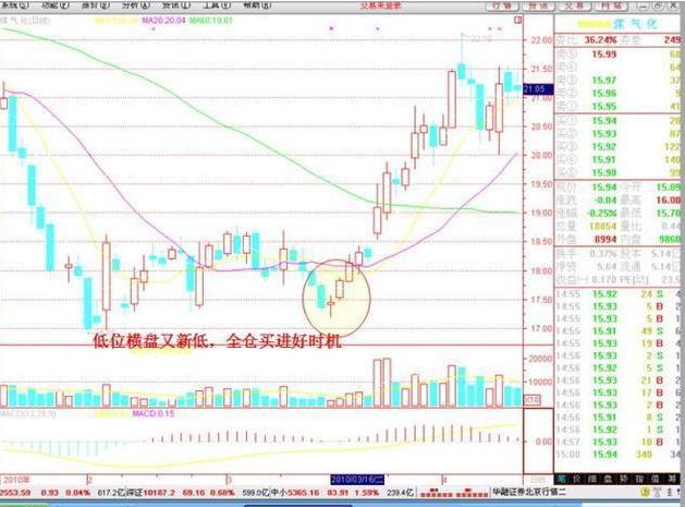 炒股技巧400招__ 成功交易员修炼过程 