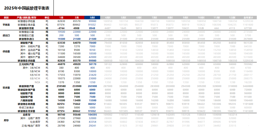 _橡胶期货实时行情_ 商品期货市场分析