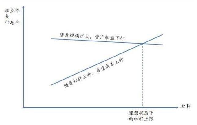炒股加杠杆风险分析_杠杆融资炒股什么意思_加杠杆投资策略
