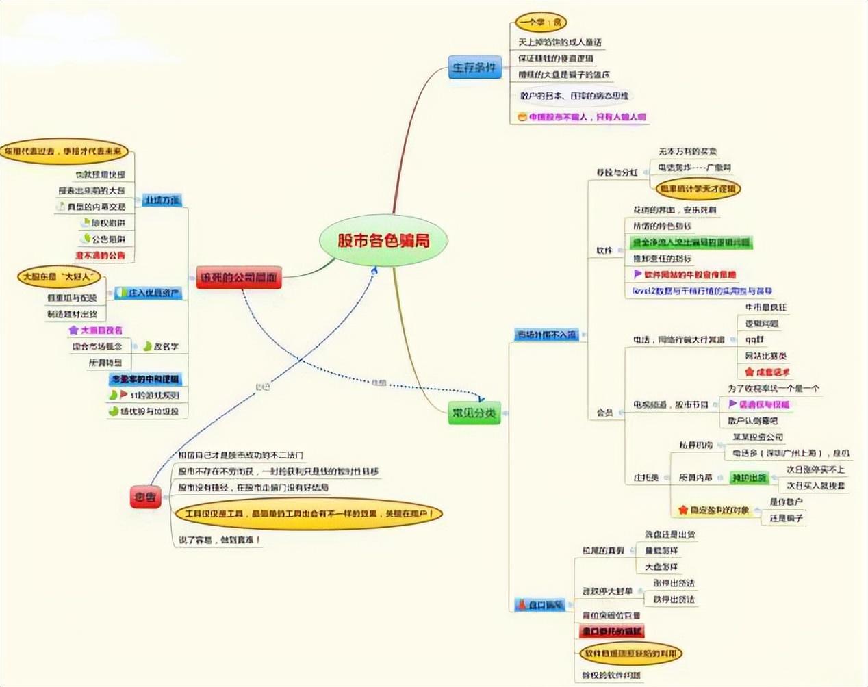 顶部信号识别_炒股入门教学视频教程_股市交易之道