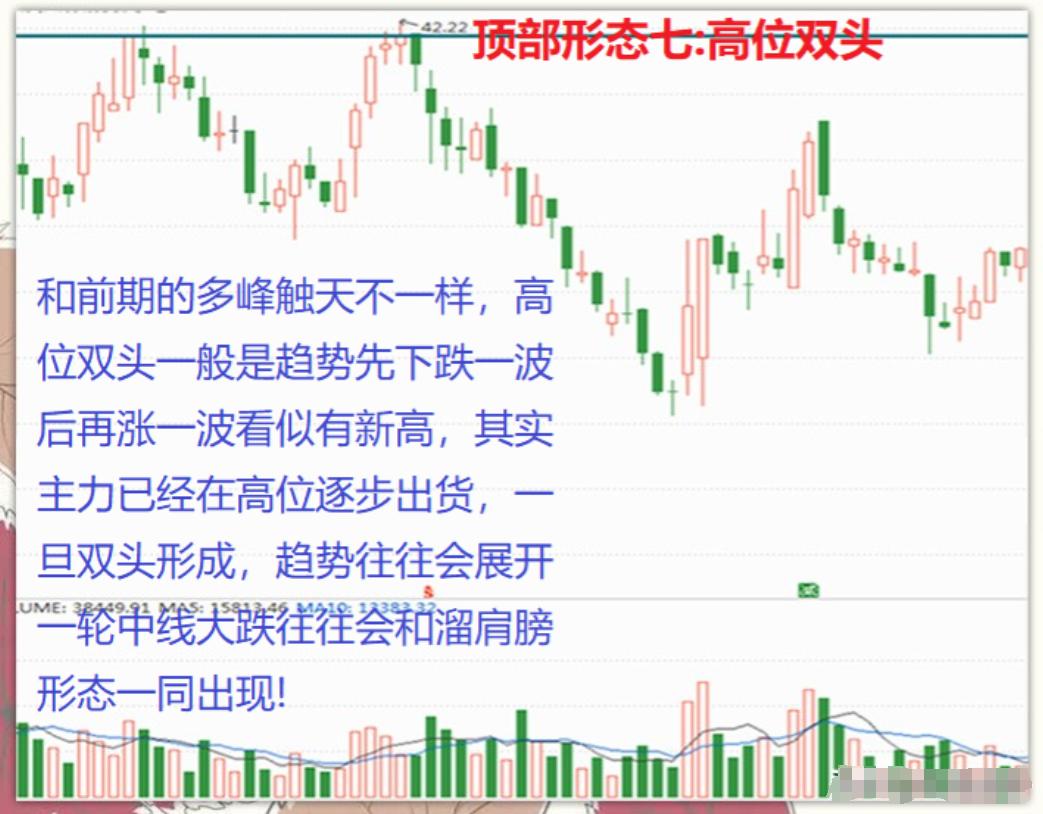 炒股入门教学视频教程_顶部信号识别_股市交易之道