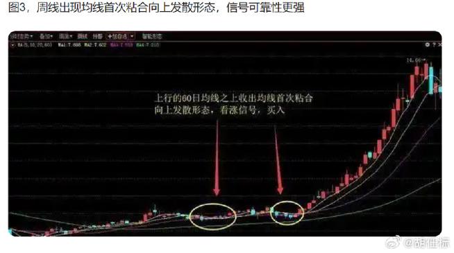 炒股铁锅战法均线设置 __铁锅炒股战法全集