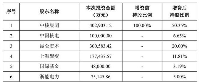 中国十大投资公司排名_互联网理财投资公司_诺亚财富公司介绍