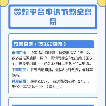 贷款平台申请下款全盘点_奇富借条下款速度和额度_宜信贷款进度查询