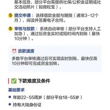 宜信贷款进度查询_避坑指南_借款平台使用全流程指南