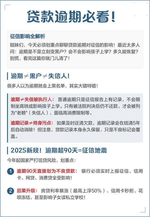 宜信贷款进度查询_宜享花逾期影响征信_宜享花接入征信系统