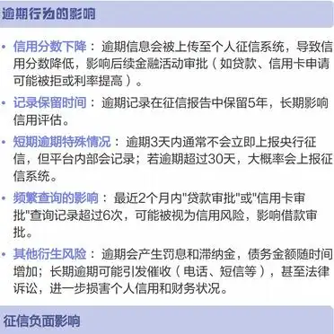 宜信贷款进度查询_宜享花接入征信系统_宜享花逾期影响征信