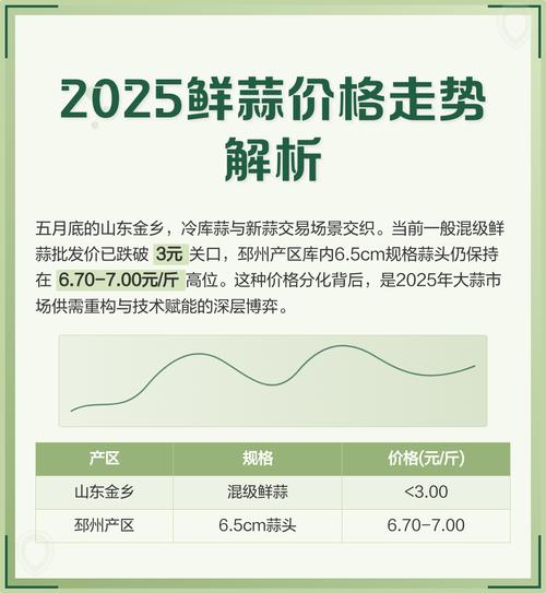 2026年大蒜行情预测_2021年中牟大蒜价格行情_中牟大蒜实时价格