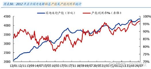 全球氧化铝产量增长_氧化铝期货_中国氧化铝产量分析