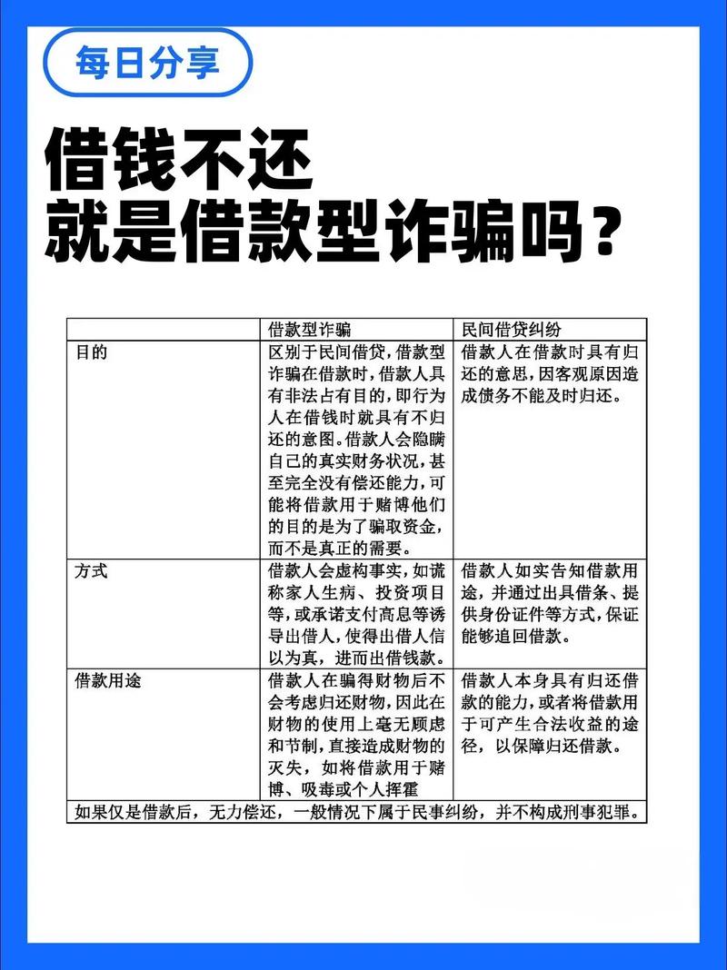 贷款诈骗罪定义_高额贷款诈骗_贷款诈骗行为表现