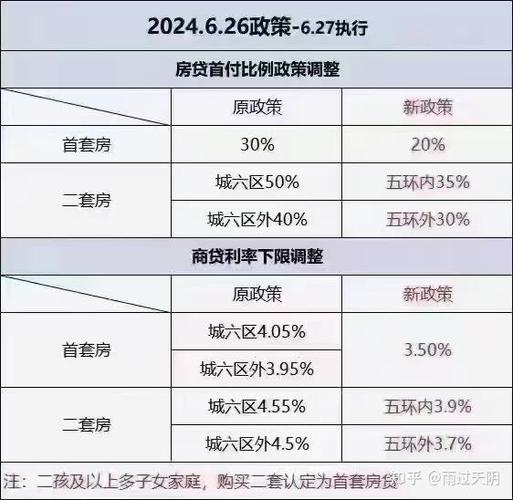 降低存量首套住房贷款利率_最新房屋首套贷款政策_全国统一商业性个人住房贷款最低首付款比例政策下限