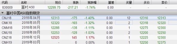 A股上证50期货大跌_新华富时A50指数期货交割日暴跌_沪深300股指期货套期保值