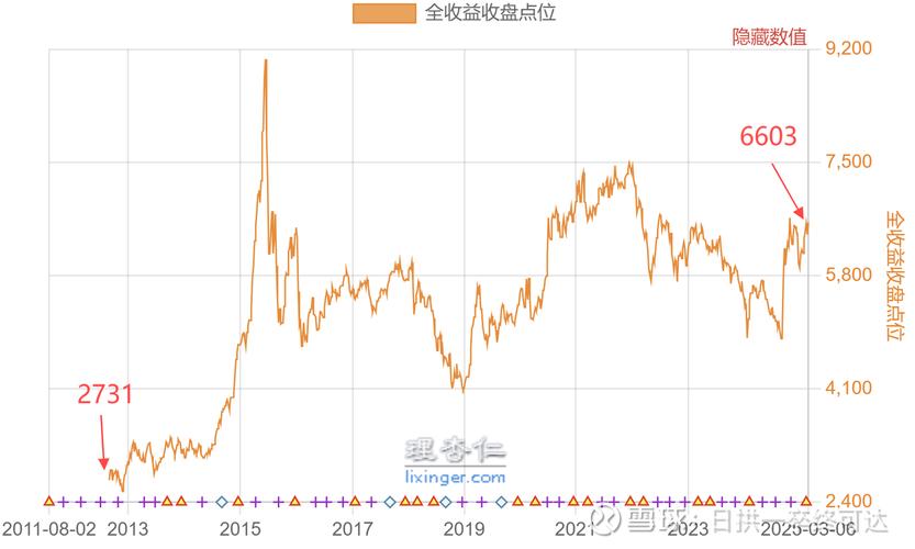 沪深300股指期货套期保值_A股上证50期货大跌_新华富时A50指数期货交割日暴跌