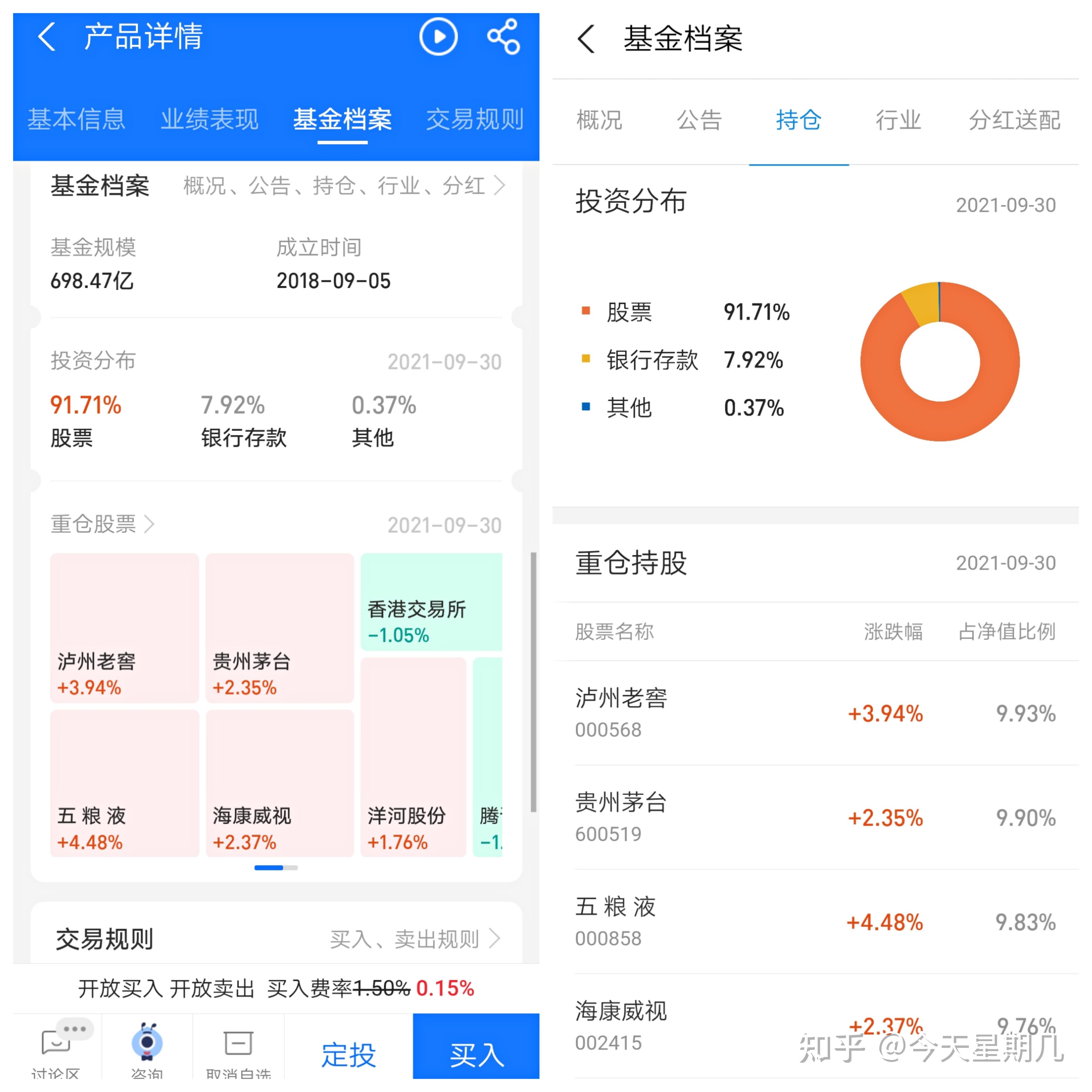 理财小白基金入门_基金投资技巧分享_理财电销话术开场白
