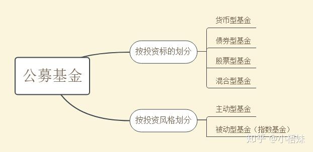 理财电销话术开场白_新手理财入门基础知识_适合初学者的理财方式