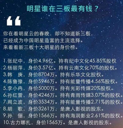 赵薇马云炒股_娱乐圈演员身价暴涨_明星商业头脑投资理财
