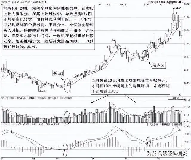 炒股养家经验分享_股市长期盈利技巧_股票000858今天的行情