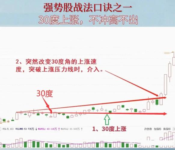 中国股市10倍收益方法_10万炒股一年能赚1亿_炒股如何才能翻10倍