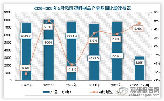 2026塑料行情怎么样_全球注塑制品行业研究分析及市场前景预测_中国注塑制品行业市场调研与发展前景预测