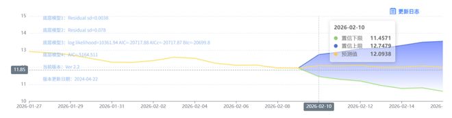 全国外三元生猪价格走势图及涨跌表_2026年养猪行情_玄田算法预测明日猪价