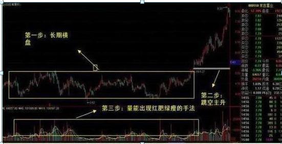 选股技巧_高抛低吸策略_乖离率金叉选股公式