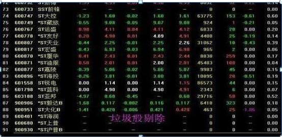 乖离率金叉选股公式_选股技巧_高抛低吸策略