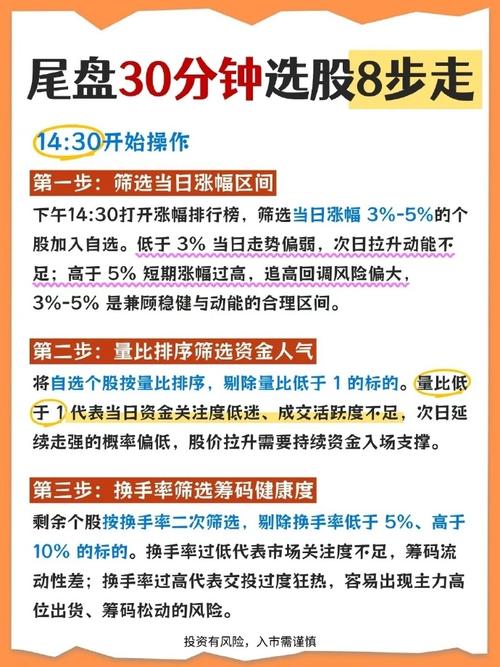 尾盘30分钟选股法_乖离率金叉选股公式_尾盘拉升的7种情况